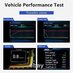 OBD2+GPS HUD Gauge Head Up Car Digital Display Speedometer Turbo RPM Alarm Temp